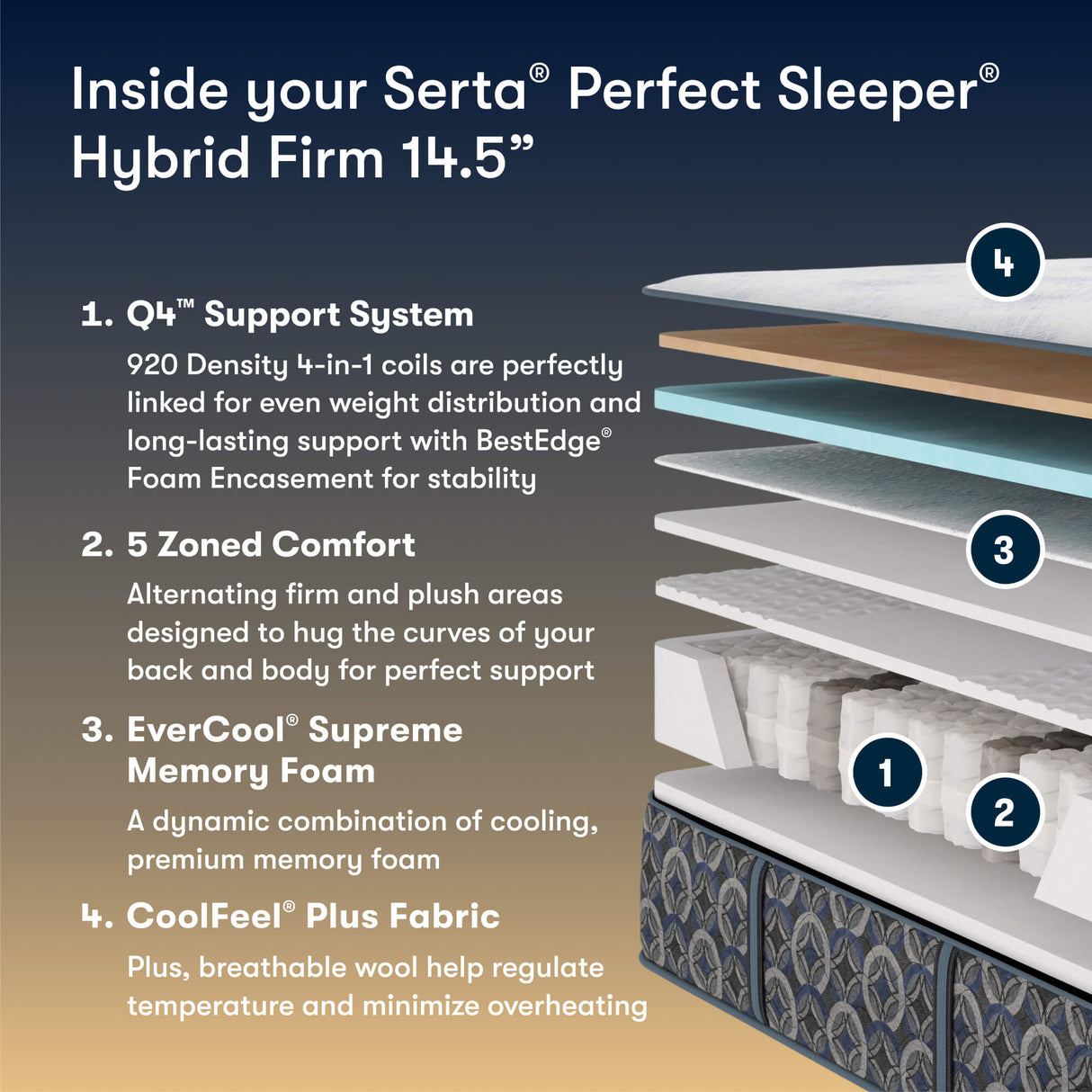 Cascade Bluff Firm Hybrid TT 26 Pefect Sleeper 500110071