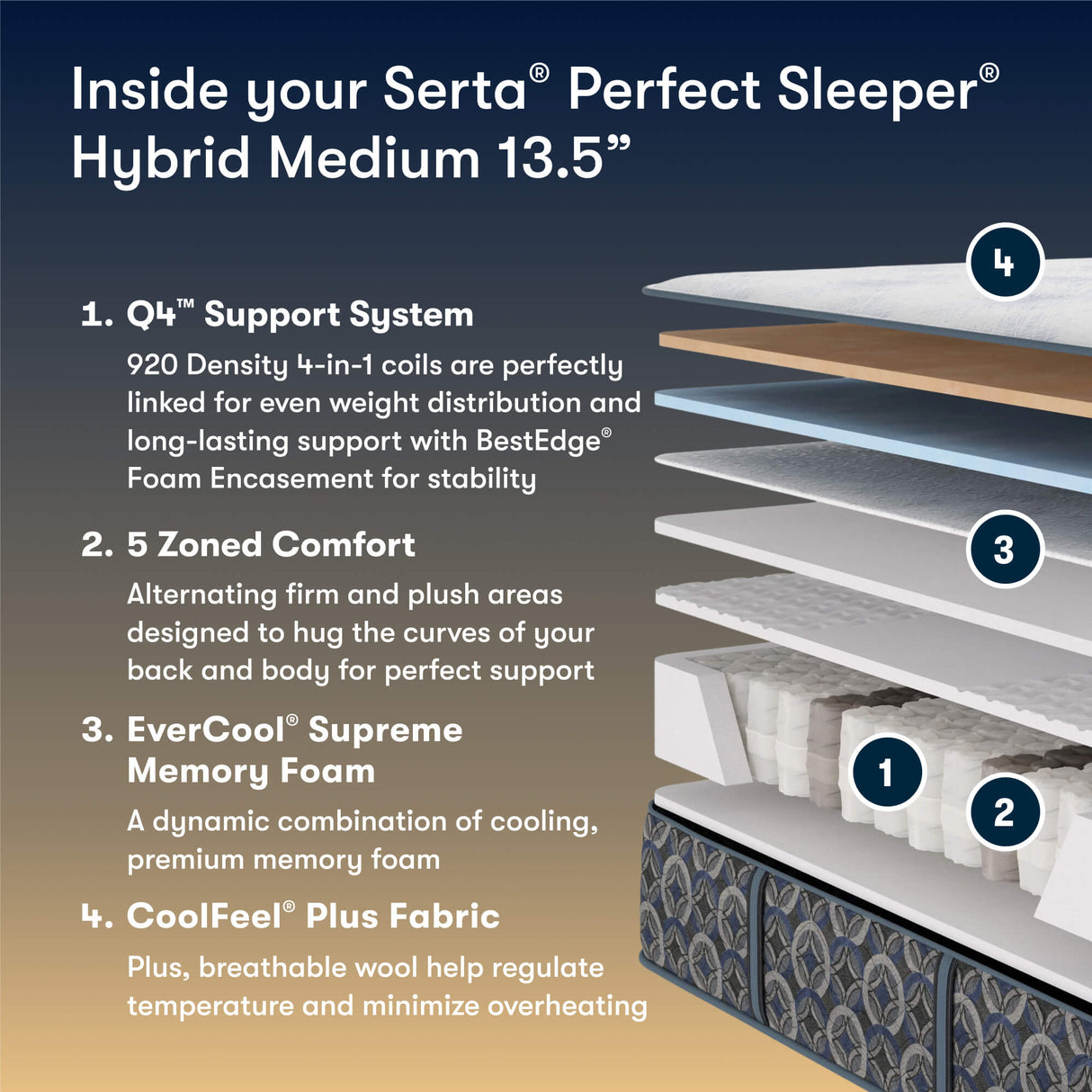 Cascade Bluff Medium Hybrid TT 26 Perfect Sleeper 500112081