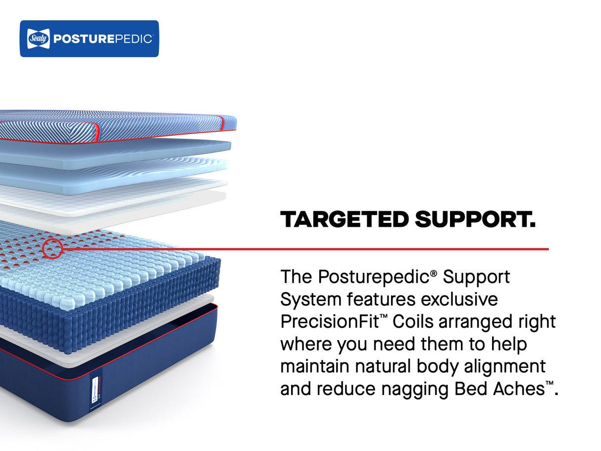 High Point II Hybrid Firm PEH5 532048