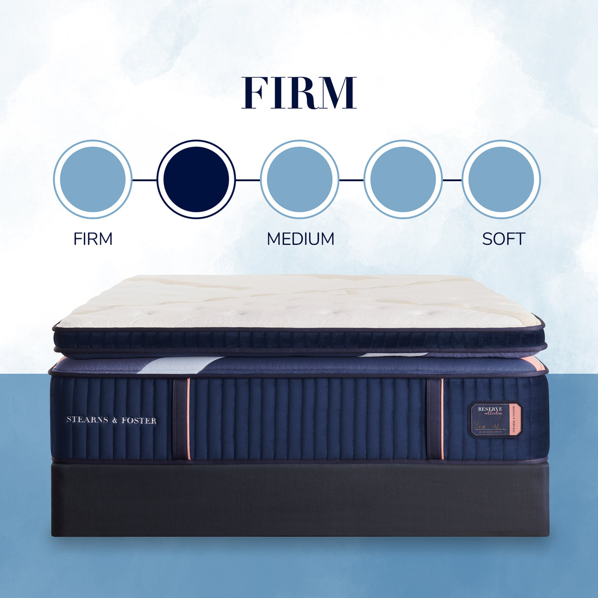 S&F Reserve Duet Firm Removeable, Reversible Topper Mattress Only 530099