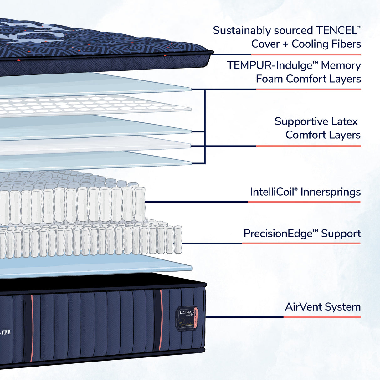 Lux Estate Medium EPT Mattress Only 530193 LES1