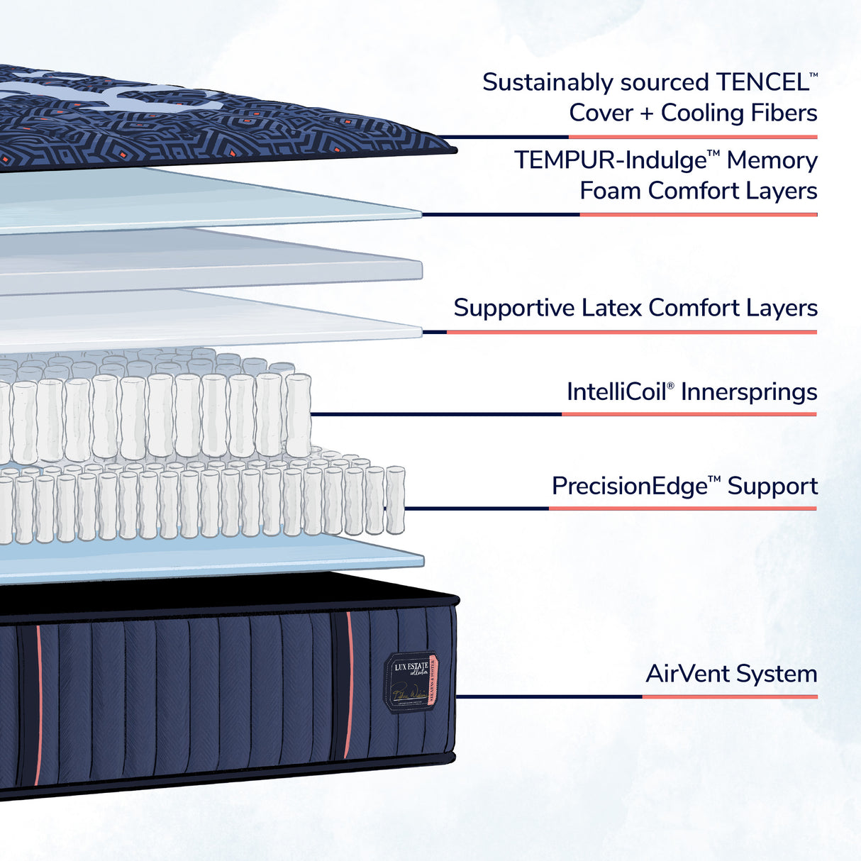 Lux Estate Medium Mattress Only 530090 LES1