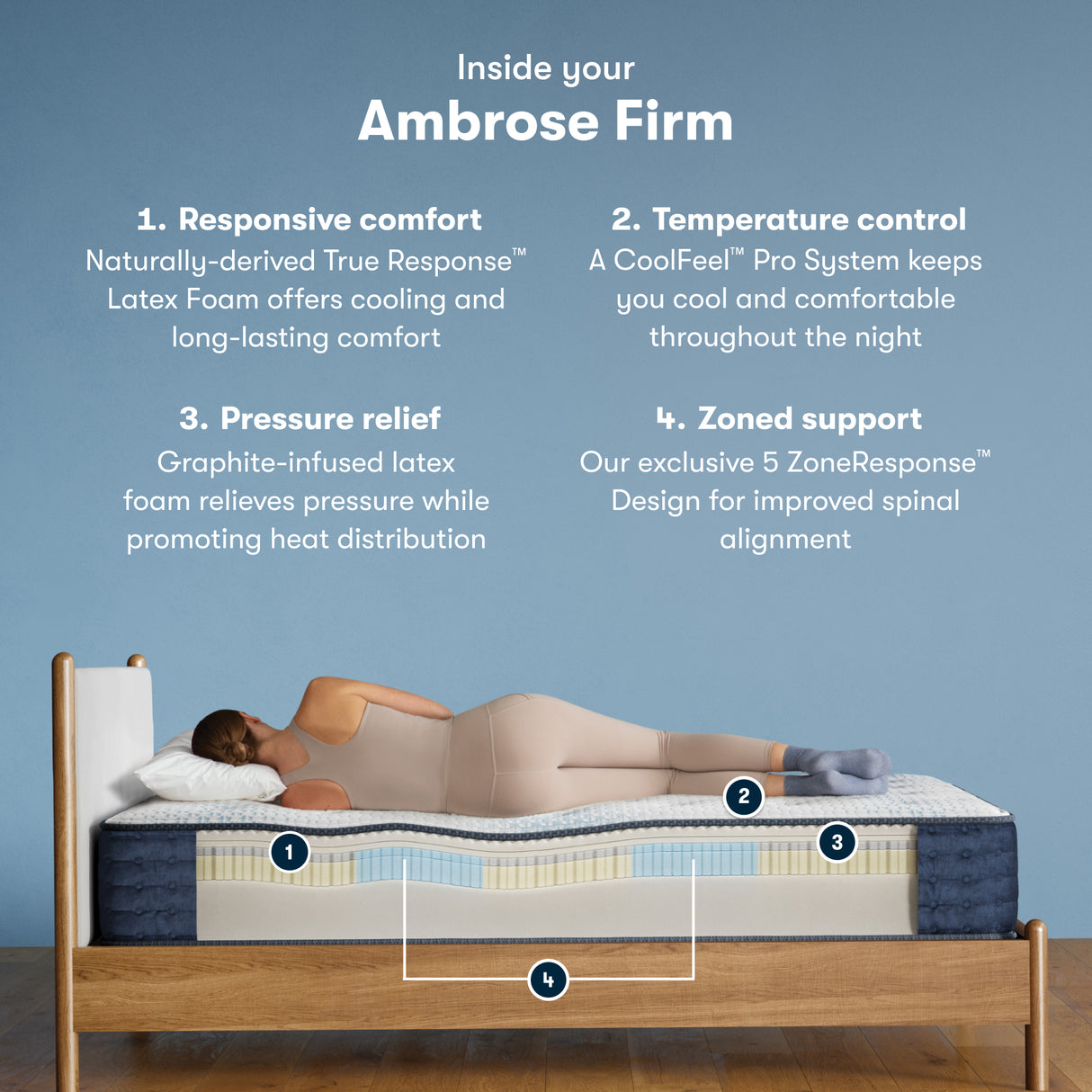 Ambrose Firm Mattress Only 500800561