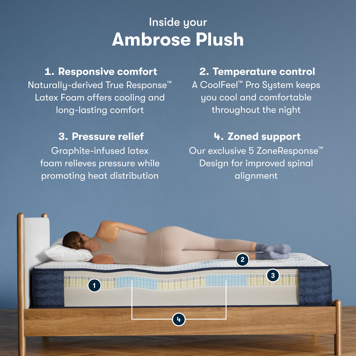 Ambrose Plush Mattress Only 500803762