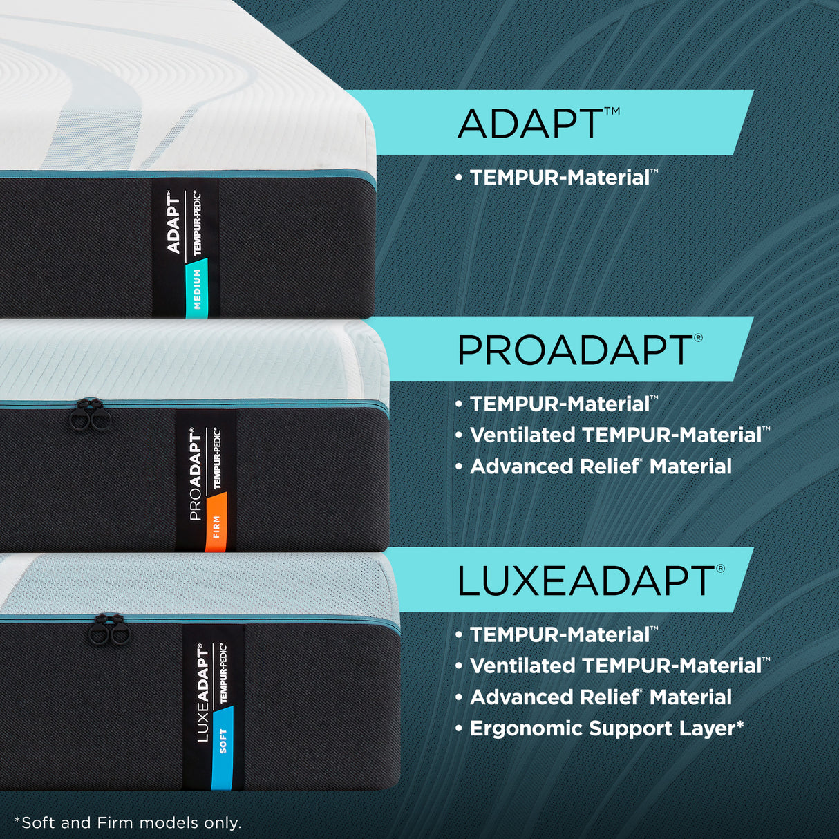 Adapt Medium 2.0