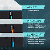 Adapt Medium 2.0