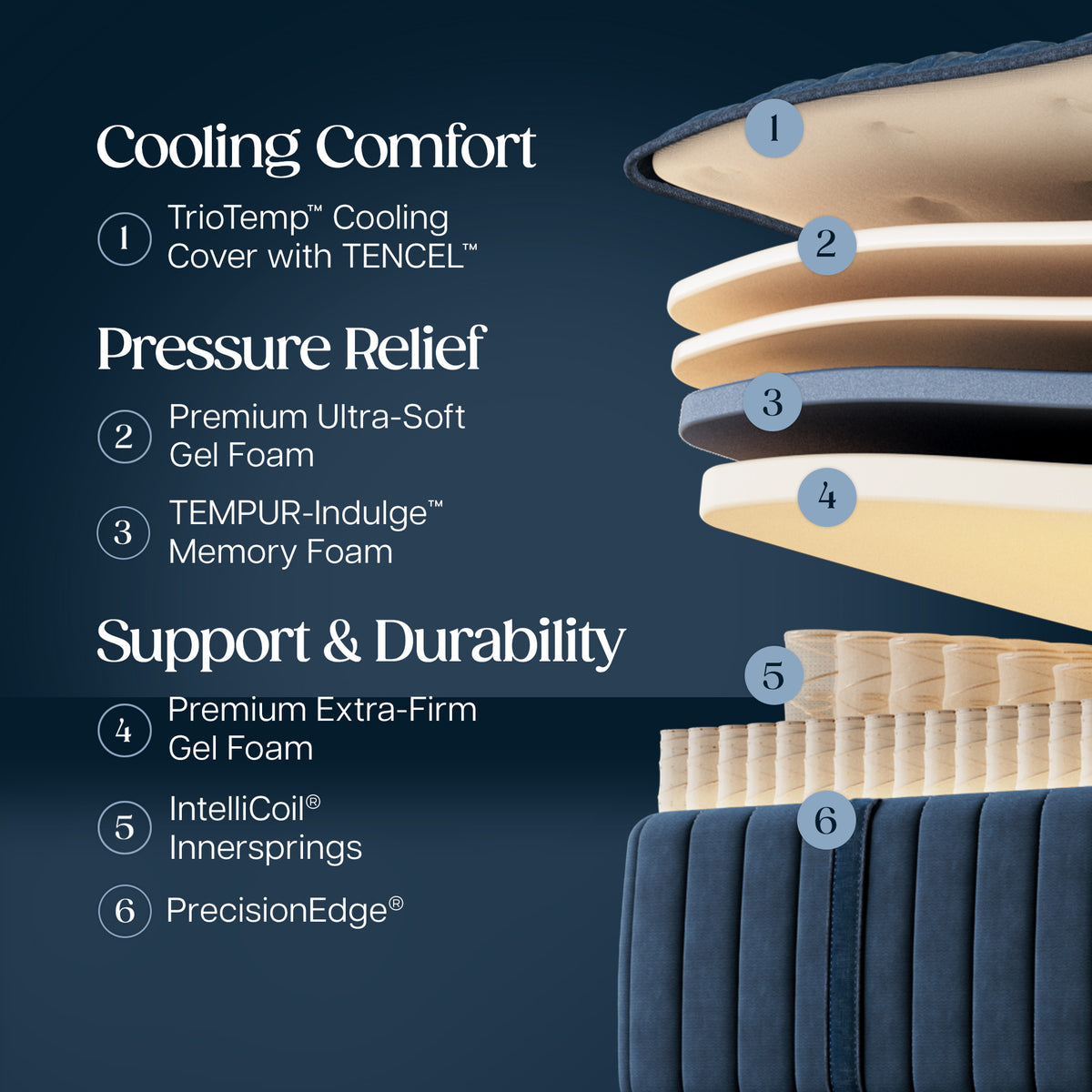 Stearns & Foster® Estate Firm Tight Top II Mattress
