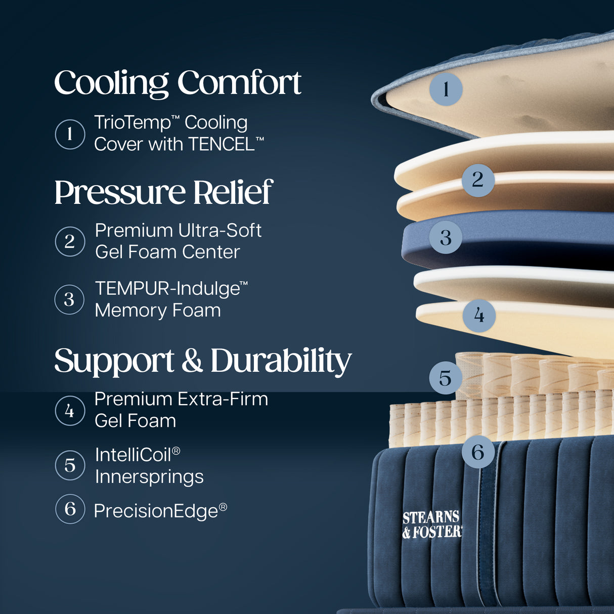 Stearns & Foster® Lux Estate Firm Tight Top II Mattress