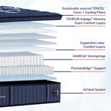 Lux Estate Soft EPT Mattress Only 530084 LES1