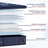 Lux Estate Firm EPT Mattress Only 530194 LES1
